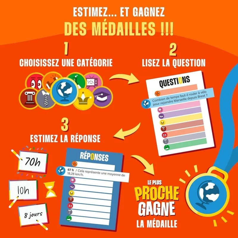 Le plus proche gagne