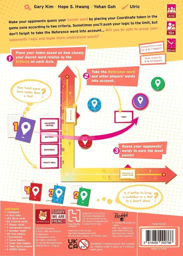 Mind Map (EN)
