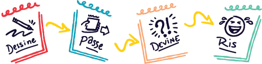 Telestrations - Éd. Québécoise, Nouvelle éd. (FR)