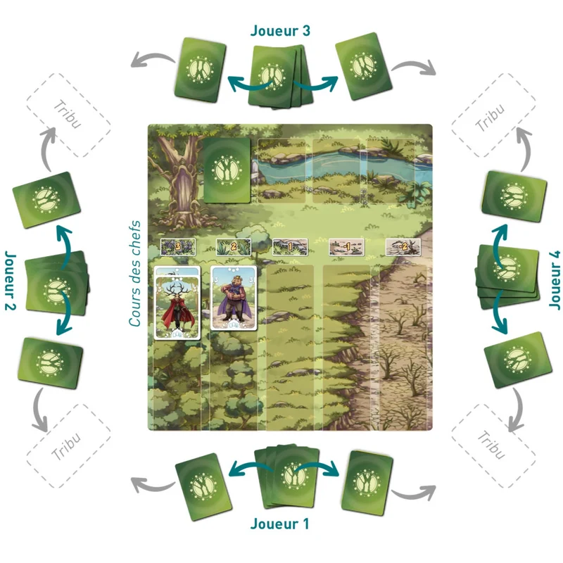Forest Leader (FR-EN)