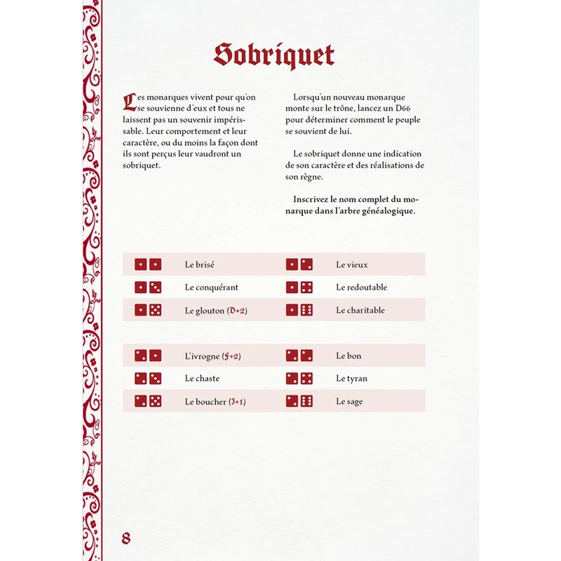 Lignées royales
