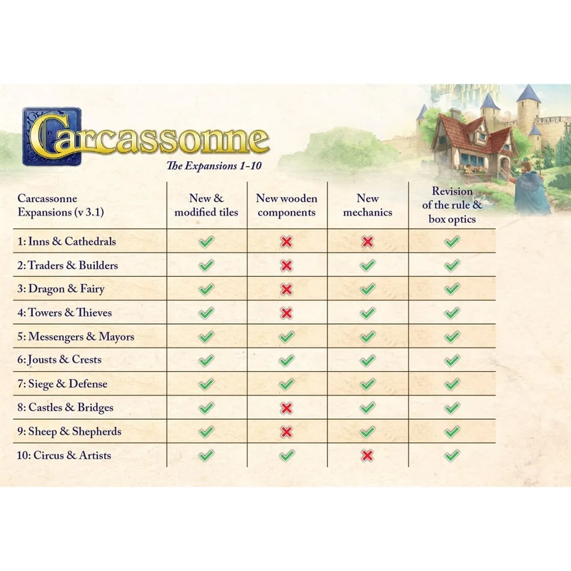 Carcassonne: Exp 4: Towers & Thieves - 2025 Version (EN)