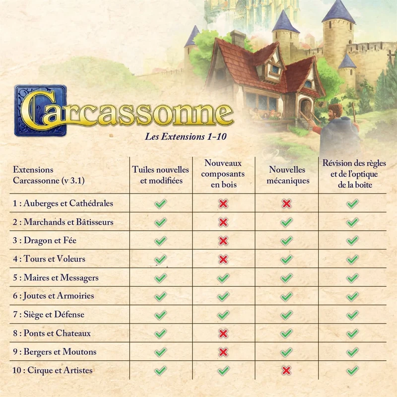 Carcassonne: Ext 1: Auberges & Cathedrales - Version 2025 (FR)
