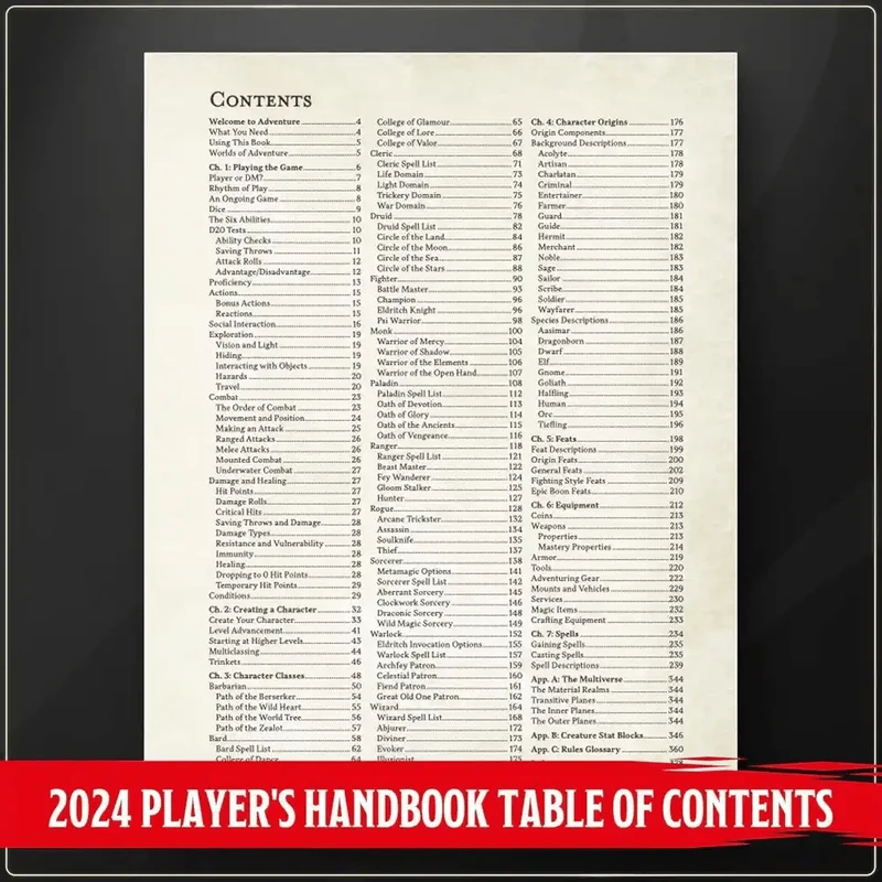 D&D Dungeons & Dragons: 2024 Player’s Handbook (EN)