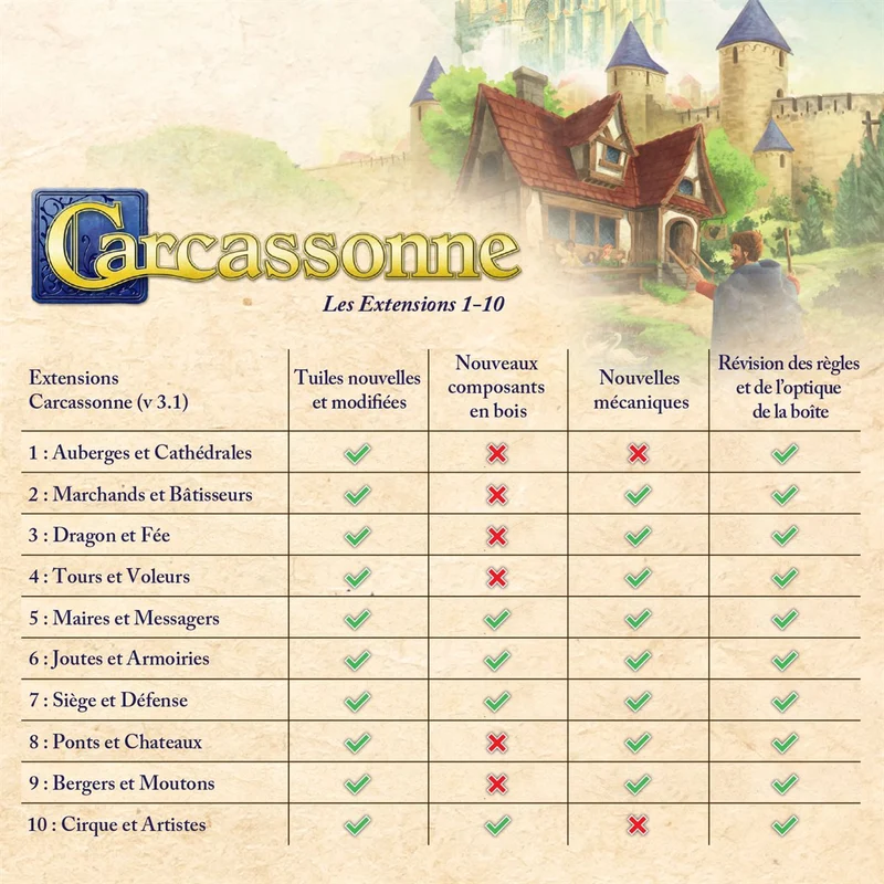 Carcassonne, ext. 1 Auberges et cathédrales